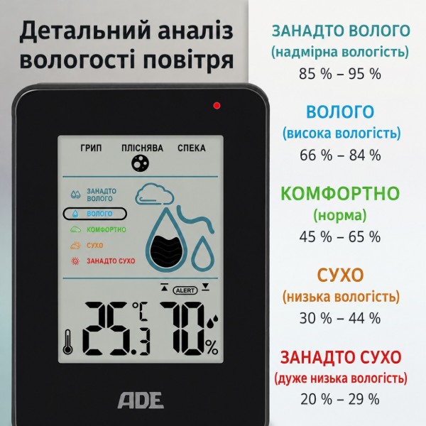 Фото - Термогігрометр ADE WS2310-2 Black